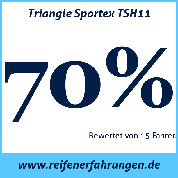 Test pneumatik Triangle Sportex TSH11