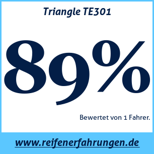 Reifentest Sommer Triangle TE301