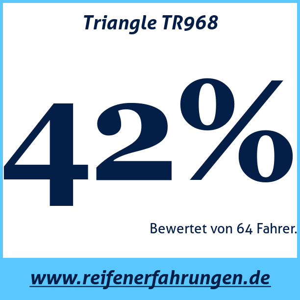 Test pneumatik Triangle TR968
