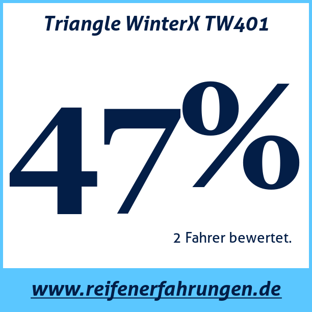 Test pneumatik Triangle WinterX TW401