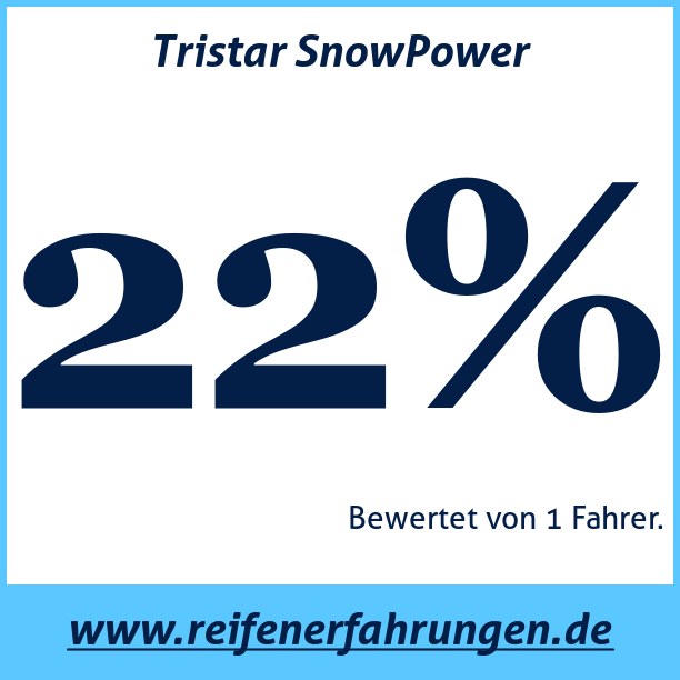 Test pneumatik Tristar SnowPower