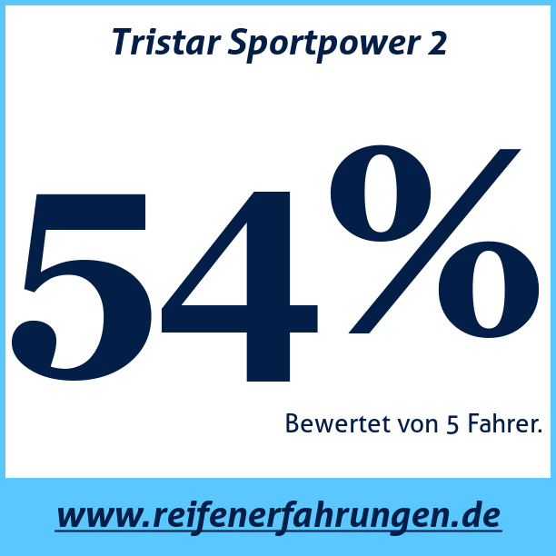 Test pneumatik Tristar Sportpower 2