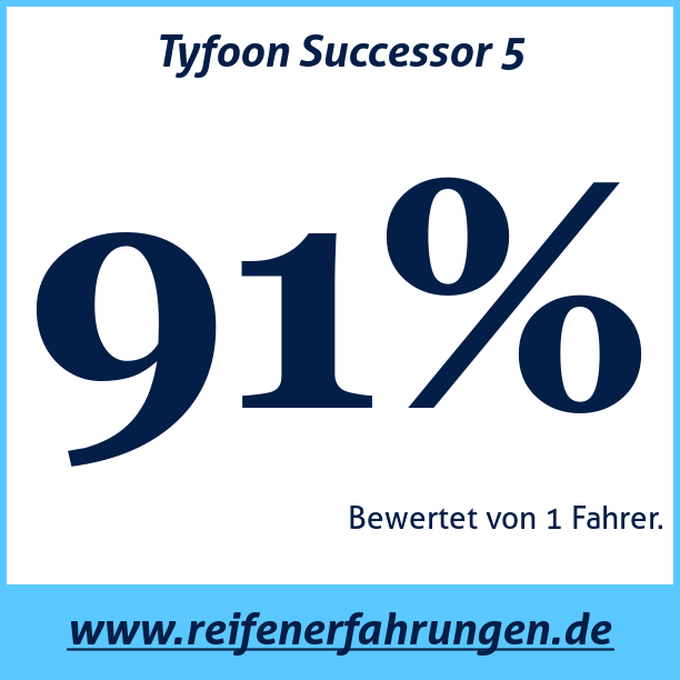 Test pneumatik Tyfoon Successor 5