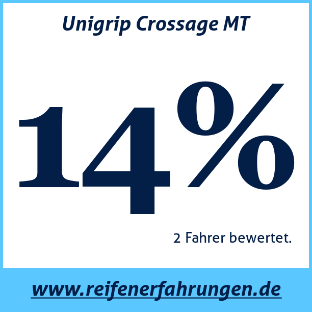 Test pneumatik Unigrip Crossage MT
