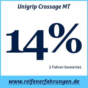 Reifentest ganzjährig Unigrip Crossage MT