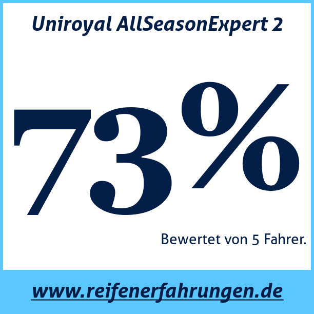 Test pneumatik Uniroyal AllSeasonExpert 2