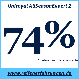 Reifentest ganzjährig Uniroyal AllSeasonExpert 2
