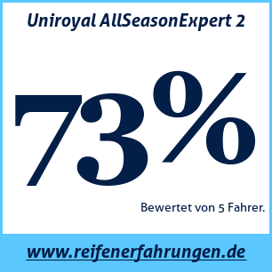 Reifentest ganzjährig Uniroyal AllSeasonExpert 2