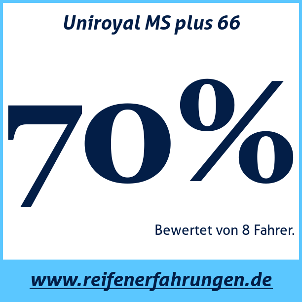 Test pneumatik Uniroyal MS plus 66