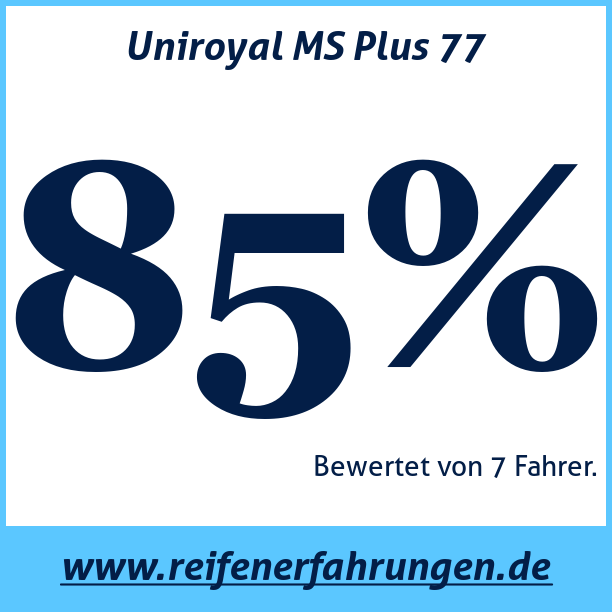 Test pneumatik Uniroyal MS Plus 77