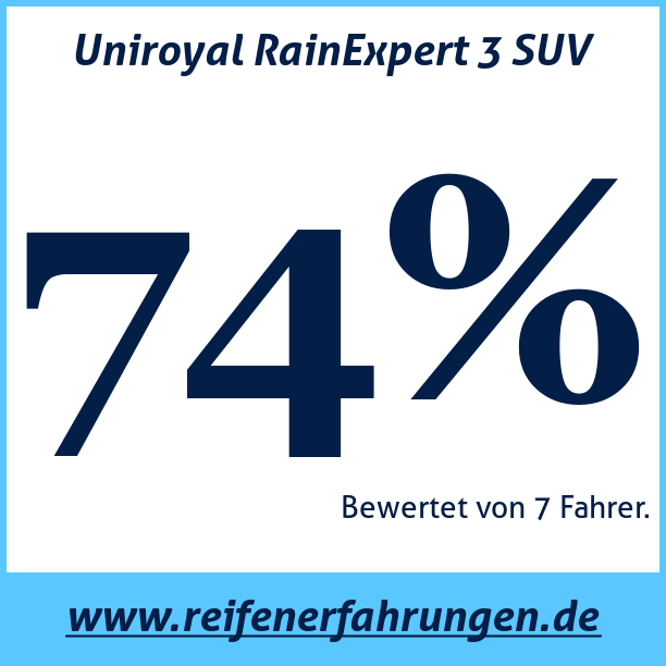 Test pneumatik Uniroyal RainExpert 3 SUV