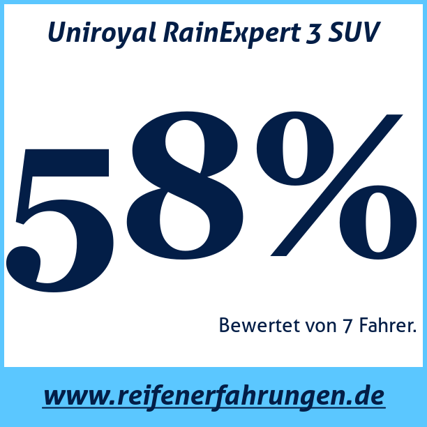 Test pneumatik Uniroyal RainExpert 3 SUV