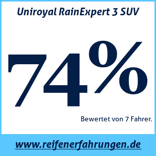 Reifentest Sommer Uniroyal RainExpert 3 SUV