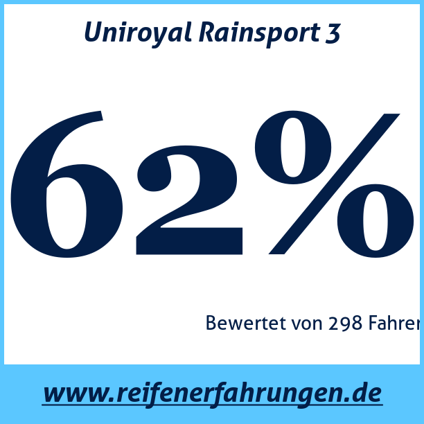 Test pneumatik Uniroyal Rainsport 3