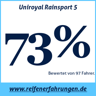 Reifentest Sommer Uniroyal Rainsport 5 91W