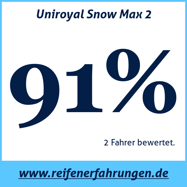 Test pneumatik Uniroyal Snow Max 2