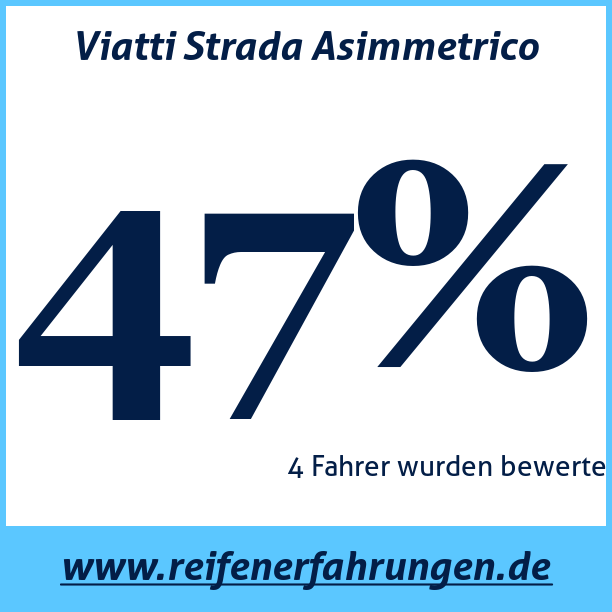 Test pneumatik Viatti Strada Asimmetrico