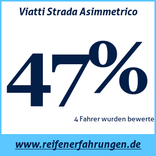Reifentest Sommer Viatti Strada Asimmetrico