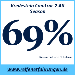 Reifentest ganzjährig Vredestein Comtrac 2 All Season