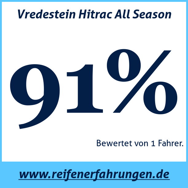 Test pneumatik Vredestein Hitrac All Season