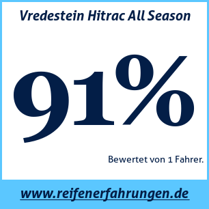 Reifentest ganzjährig Vredestein Hitrac All Season