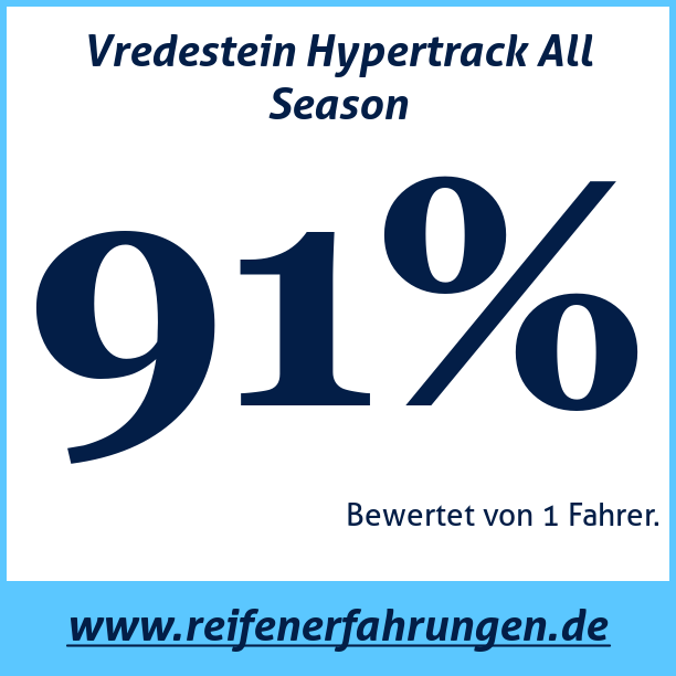 Test pneumatik Vredestein Hypertrack All Season