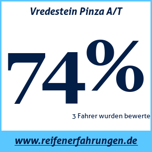 Reifentest ganzjährig Vredestein Pinza A/T