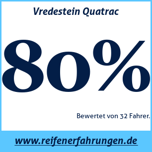 Reifentest ganzjährig Vredestein Quatrac