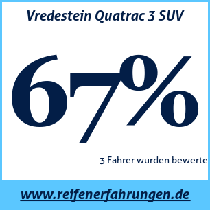 Reifentest ganzjährig Vredestein Quatrac 3 SUV