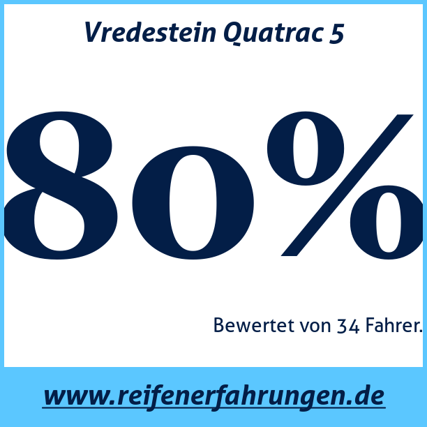 Test pneumatik Vredestein Quatrac 5