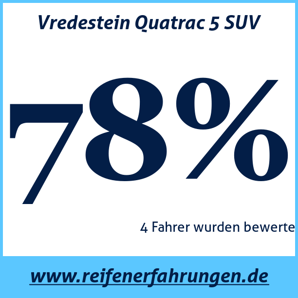 Test pneumatik Vredestein Quatrac 5 SUV