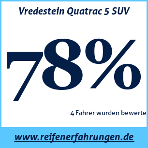 Reifentest ganzjährig Vredestein Quatrac 5 SUV