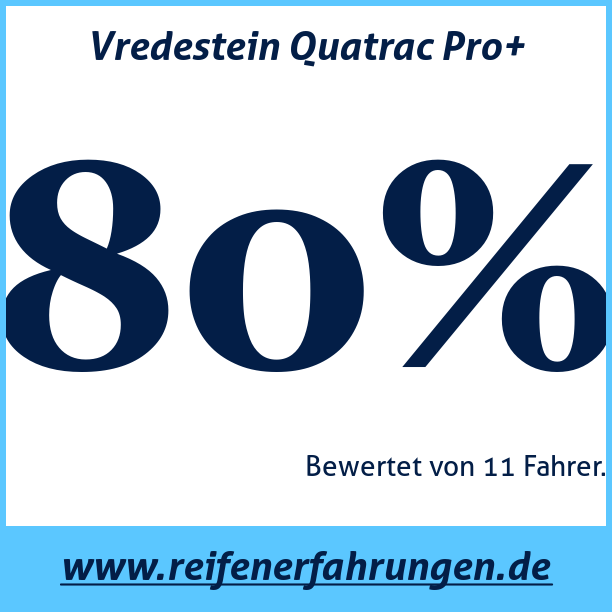 Test pneumatik Vredestein Quatrac Pro+