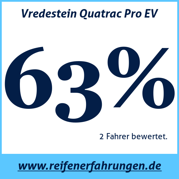 Test pneumatik Vredestein Quatrac Pro EV