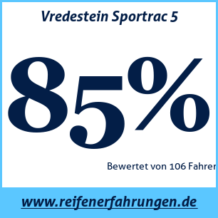 Reifentest Sommer Vredestein Sportrac 5