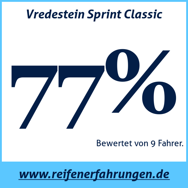 Test pneumatik Vredestein Sprint Classic
