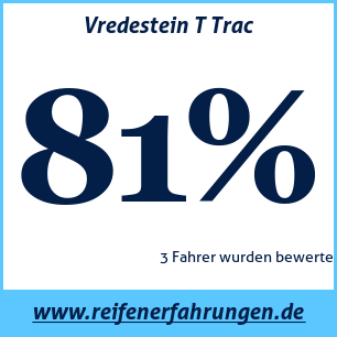 Reifentest Sommer Vredestein T Trac