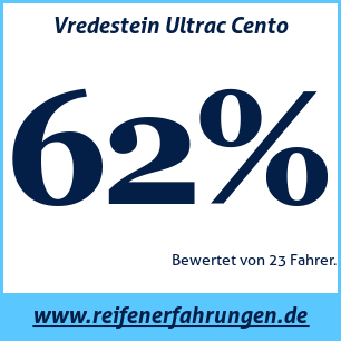 Reifentest Sommer Vredestein Ultrac Cento