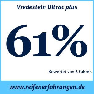 Reifentest Sommer Vredestein Ultrac plus