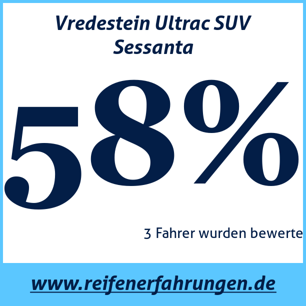 Test pneumatik Vredestein Ultrac SUV Sessanta