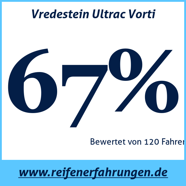 Test pneumatik Vredestein Ultrac Vorti