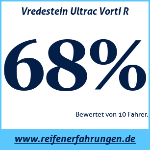 Reifentest Sommer Vredestein Ultrac Vorti R