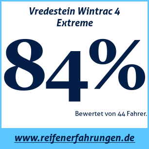 Reifentest Winter Vredestein Wintrac 4 Extreme