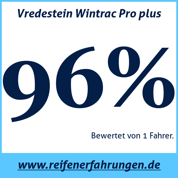 Test pneumatik Vredestein Wintrac Pro plus