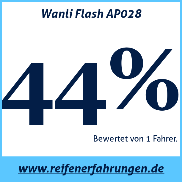 Test pneumatik Wanli Flash AP028