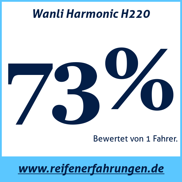 Test pneumatik Wanli Harmonic H220