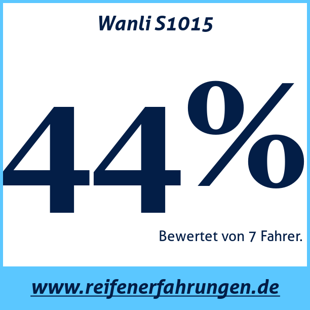 Test pneumatik Wanli S1015