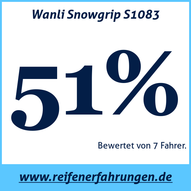 Test pneumatik Wanli Snowgrip S1083