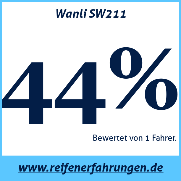 Test pneumatik Wanli SW211