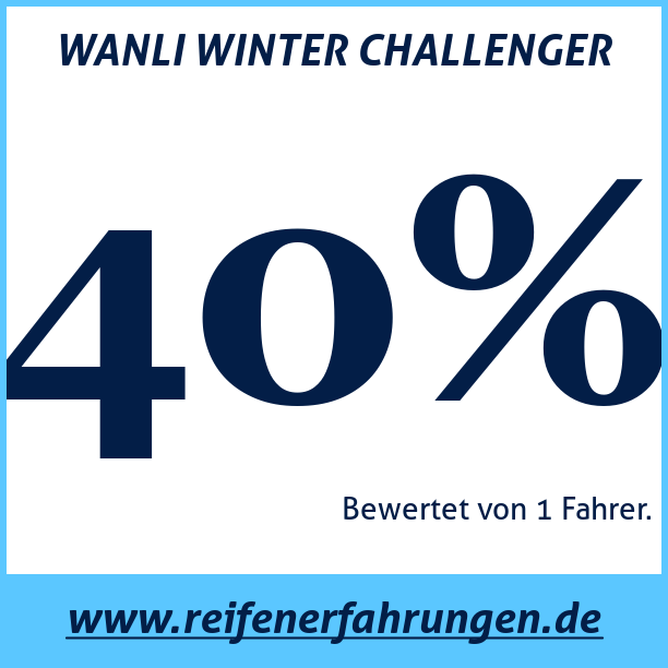 Test pneumatik WANLI WINTER CHALLENGER